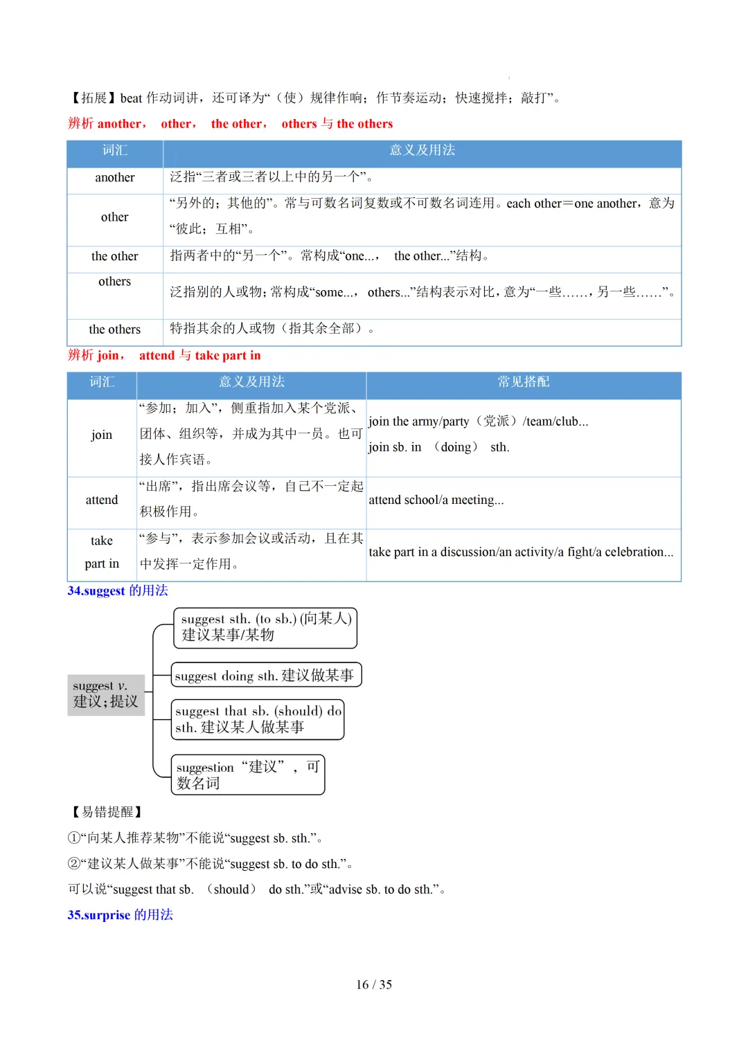 中考英语:高频词汇精讲梳理背诵(思维导图+表格) 第18张