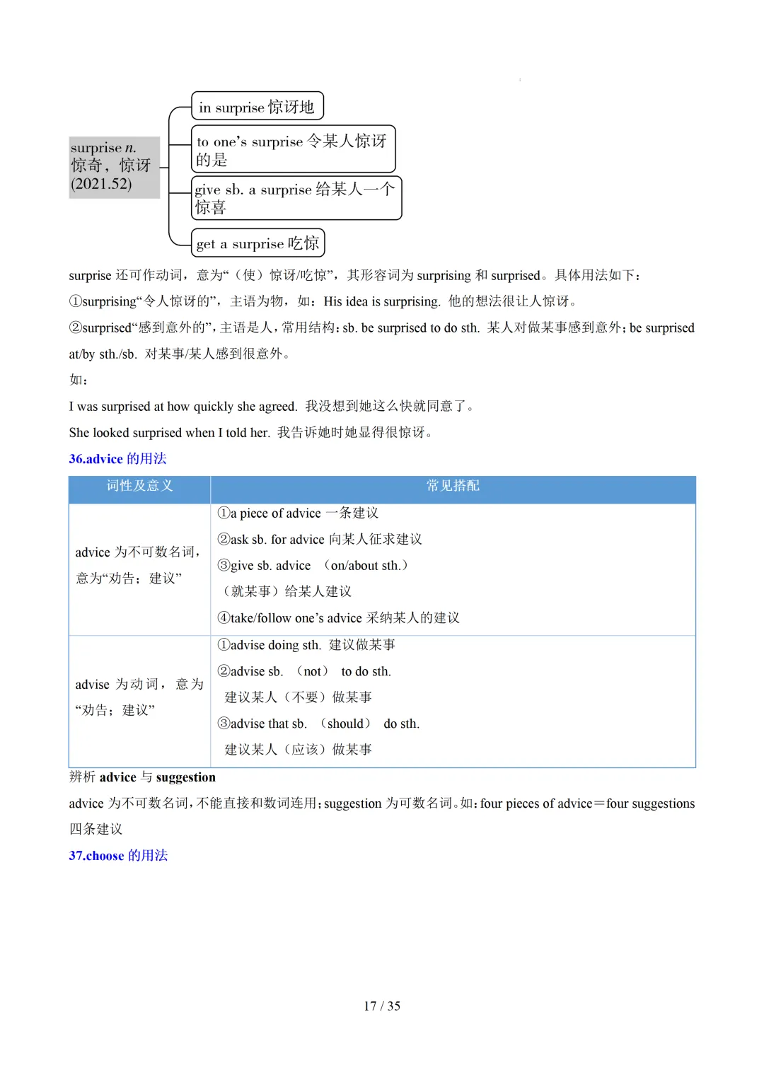 中考英语:高频词汇精讲梳理背诵(思维导图+表格) 第19张