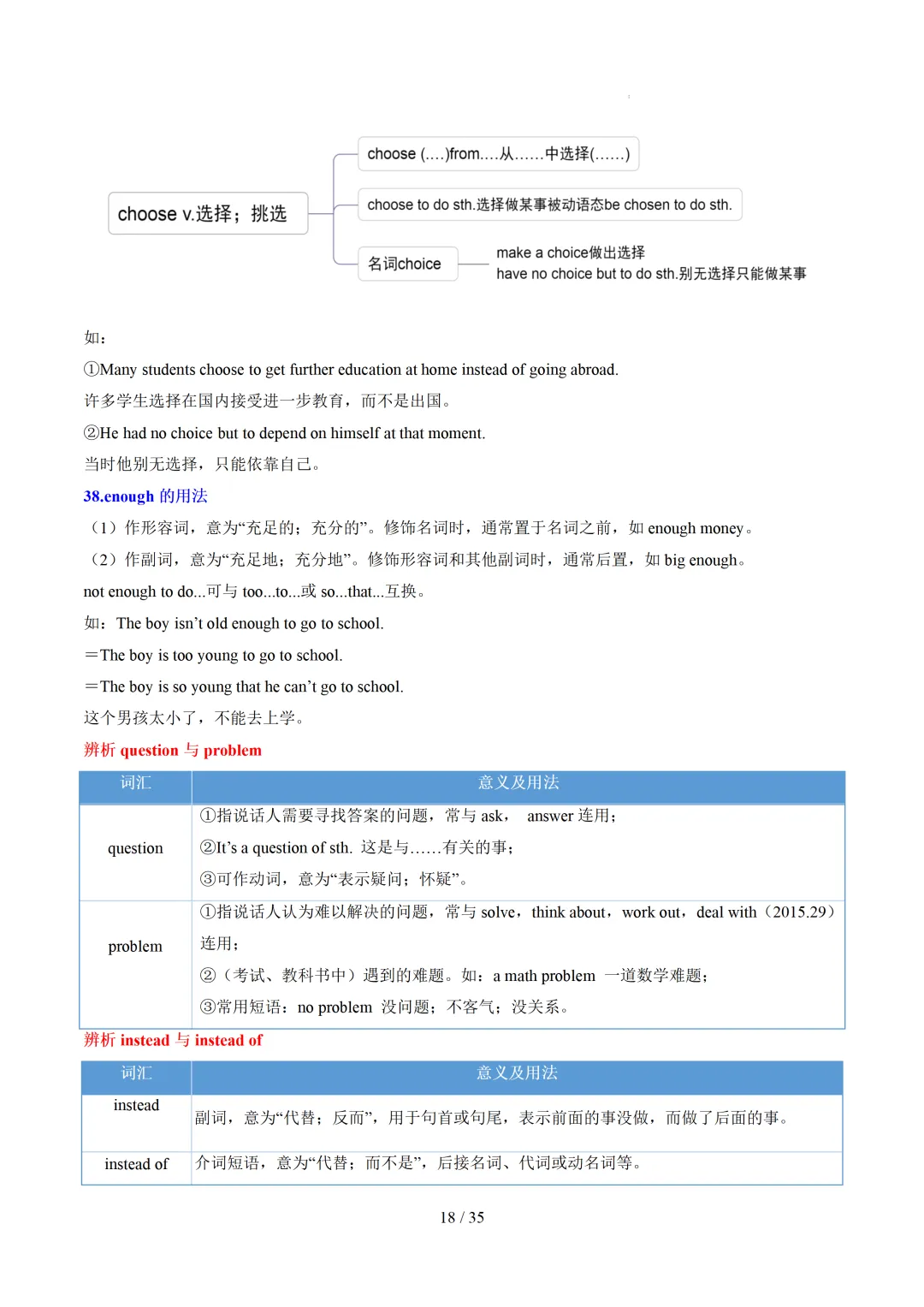 中考英语:高频词汇精讲梳理背诵(思维导图+表格) 第20张
