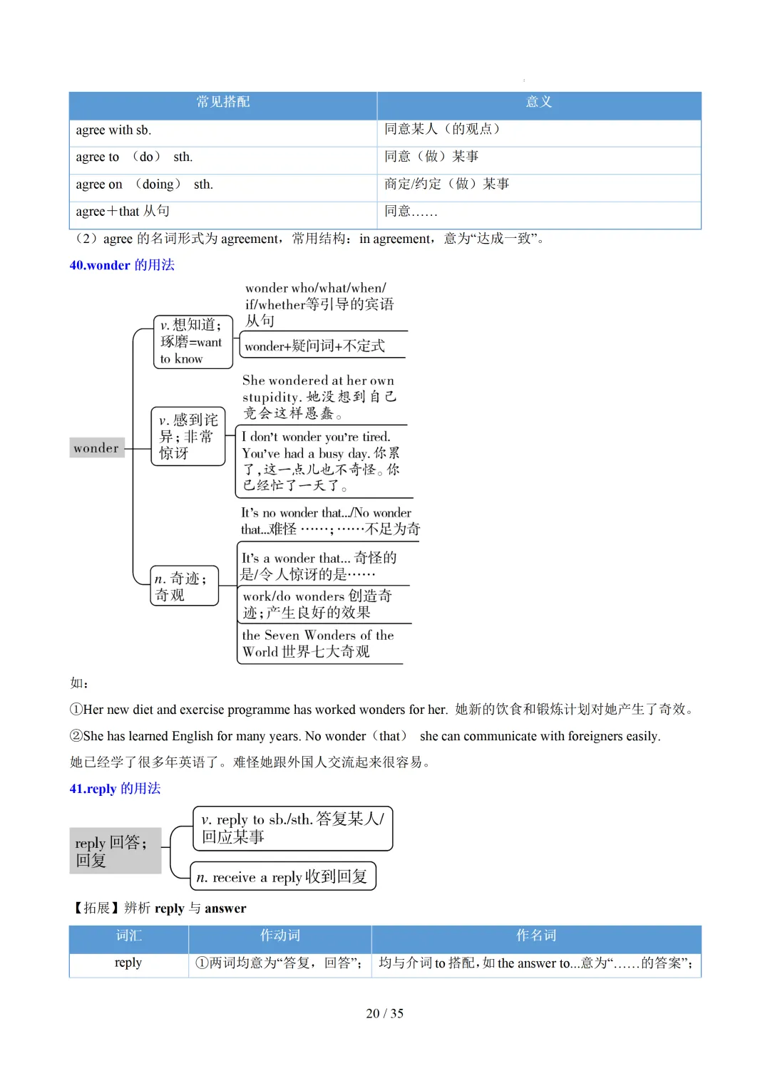 中考英语:高频词汇精讲梳理背诵(思维导图+表格) 第22张