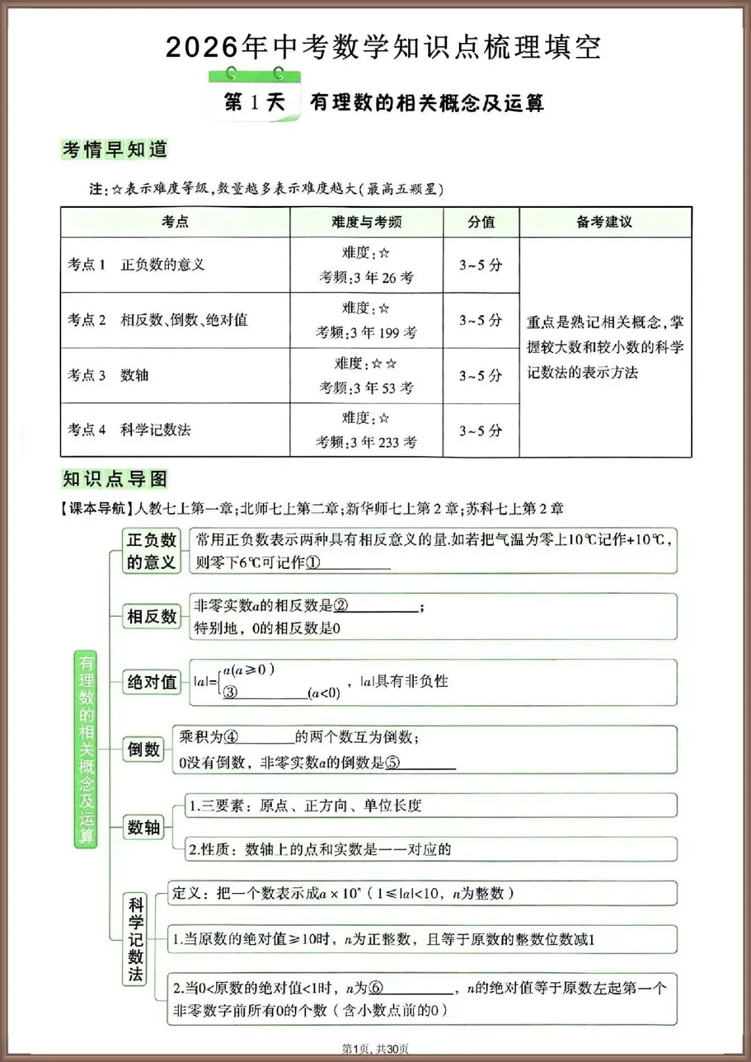 中考冲刺丨2026 年中考数学知识点梳理填空含答案(电子版可打印) 第3张