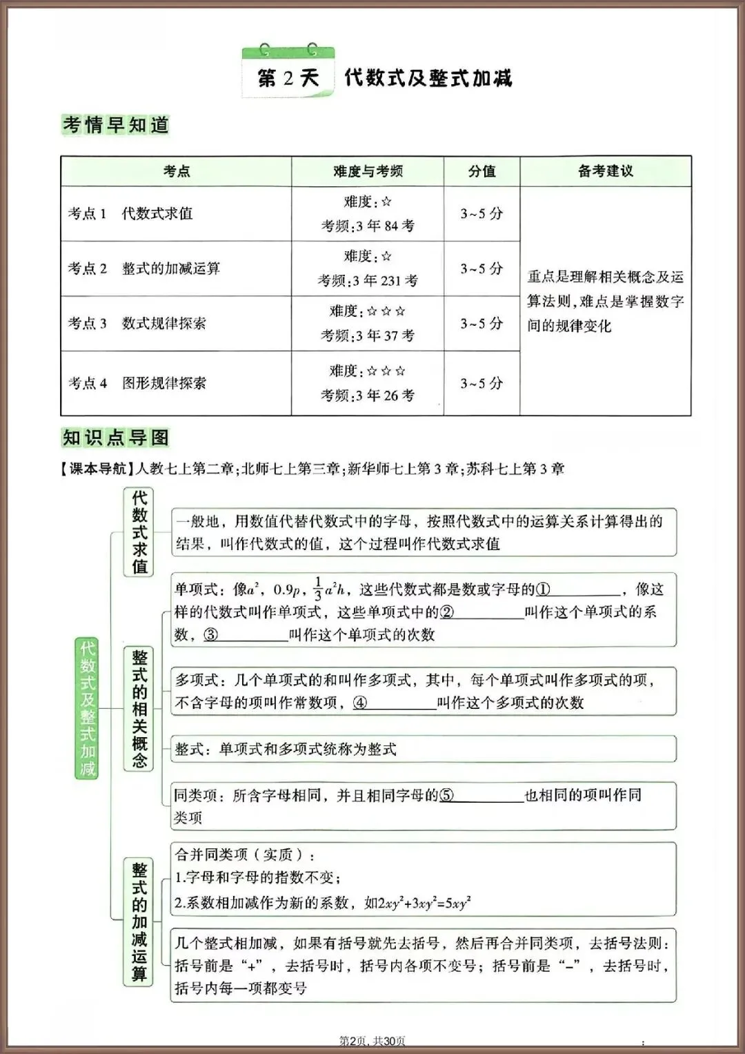中考冲刺丨2026 年中考数学知识点梳理填空含答案(电子版可打印) 第4张