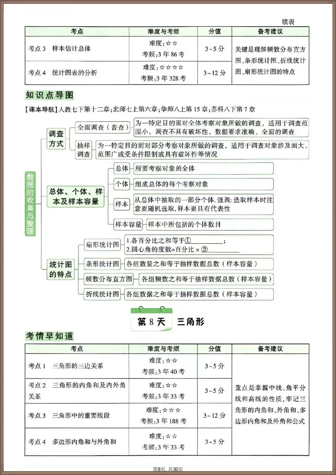 中考冲刺丨2026 年中考数学知识点梳理填空含答案(电子版可打印) 第5张