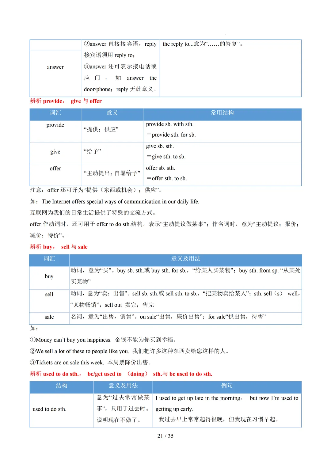 中考英语:高频词汇精讲梳理背诵(思维导图+表格) 第23张
