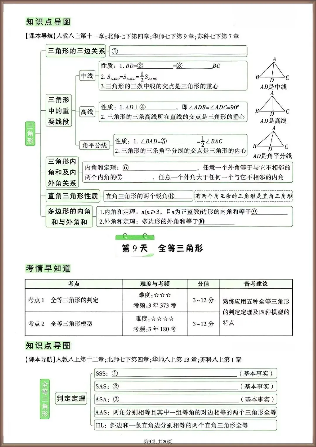 中考冲刺丨2026 年中考数学知识点梳理填空含答案(电子版可打印) 第6张