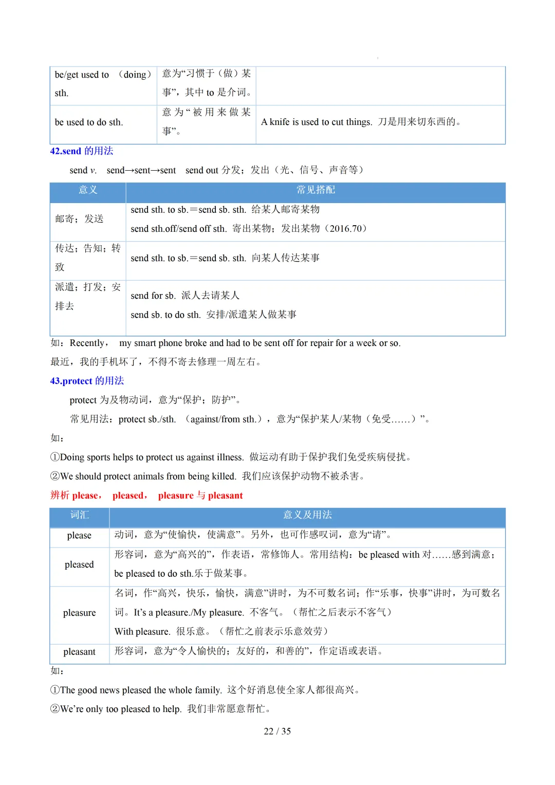 中考英语:高频词汇精讲梳理背诵(思维导图+表格) 第24张