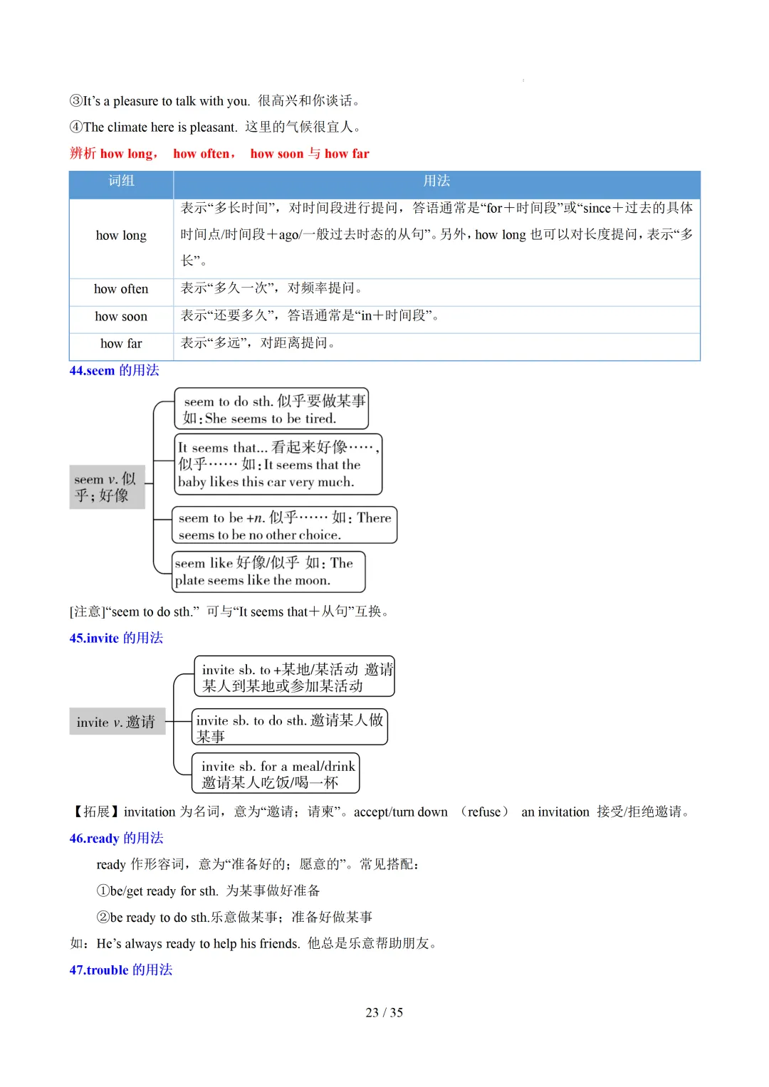 中考英语:高频词汇精讲梳理背诵(思维导图+表格) 第25张