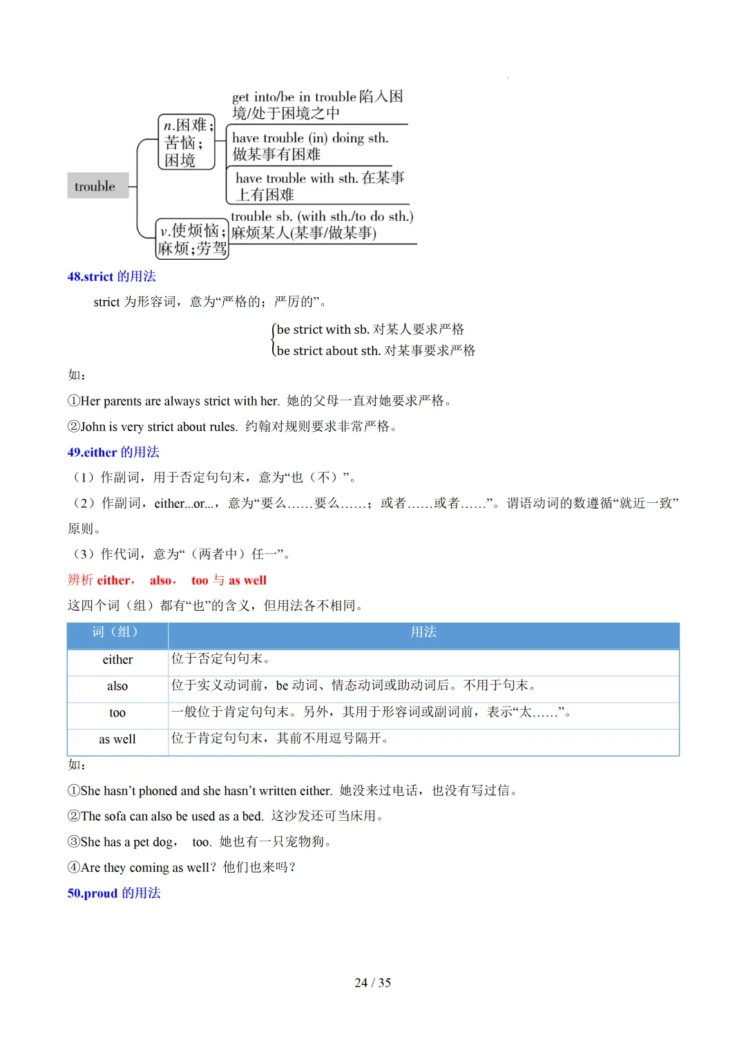中考英语:高频词汇精讲梳理背诵(思维导图+表格) 第26张