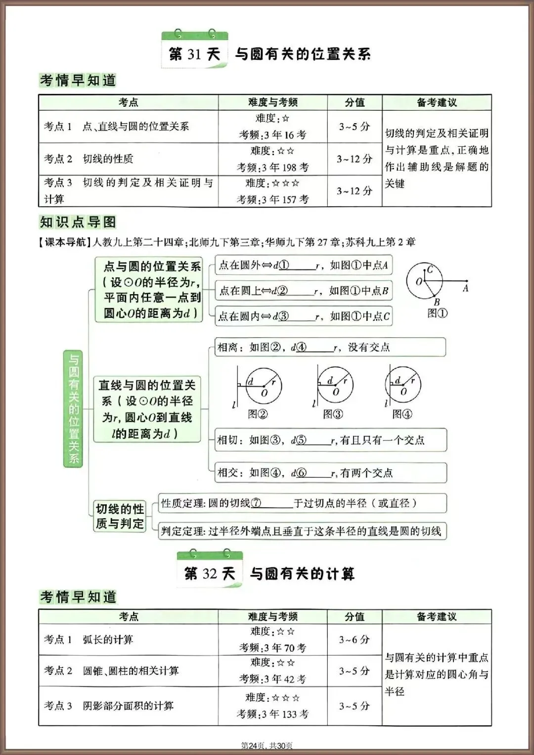 中考冲刺丨2026 年中考数学知识点梳理填空含答案(电子版可打印) 第11张