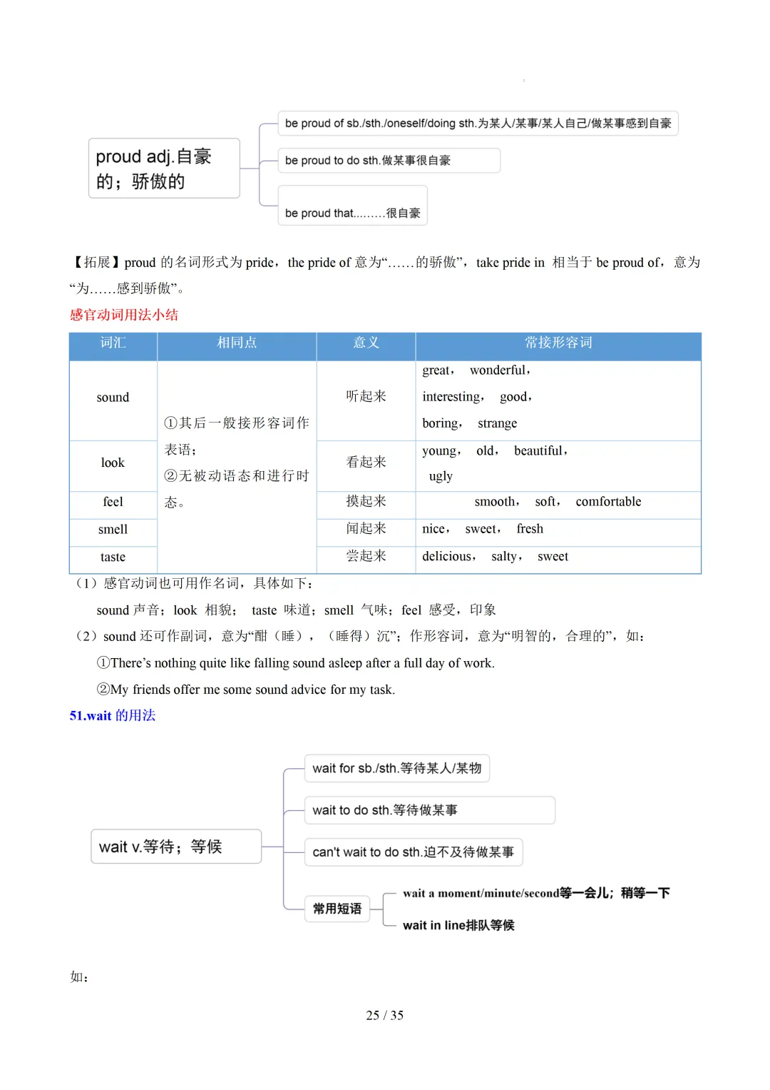 中考英语:高频词汇精讲梳理背诵(思维导图+表格) 第27张