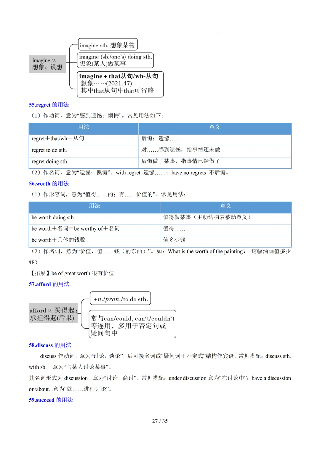中考英语:高频词汇精讲梳理背诵(思维导图+表格) 第29张