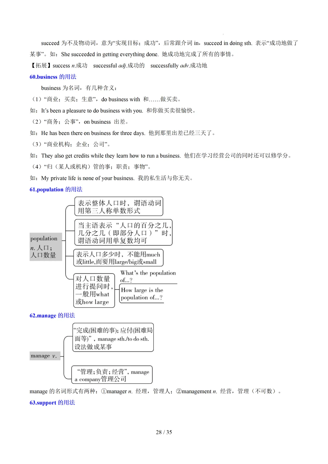 中考英语:高频词汇精讲梳理背诵(思维导图+表格) 第30张