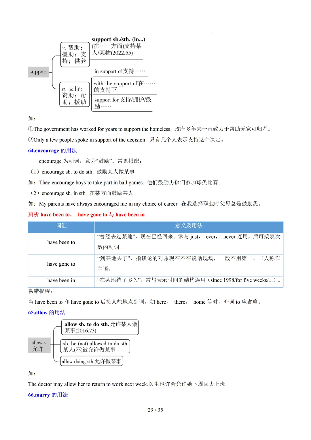 中考英语:高频词汇精讲梳理背诵(思维导图+表格) 第31张