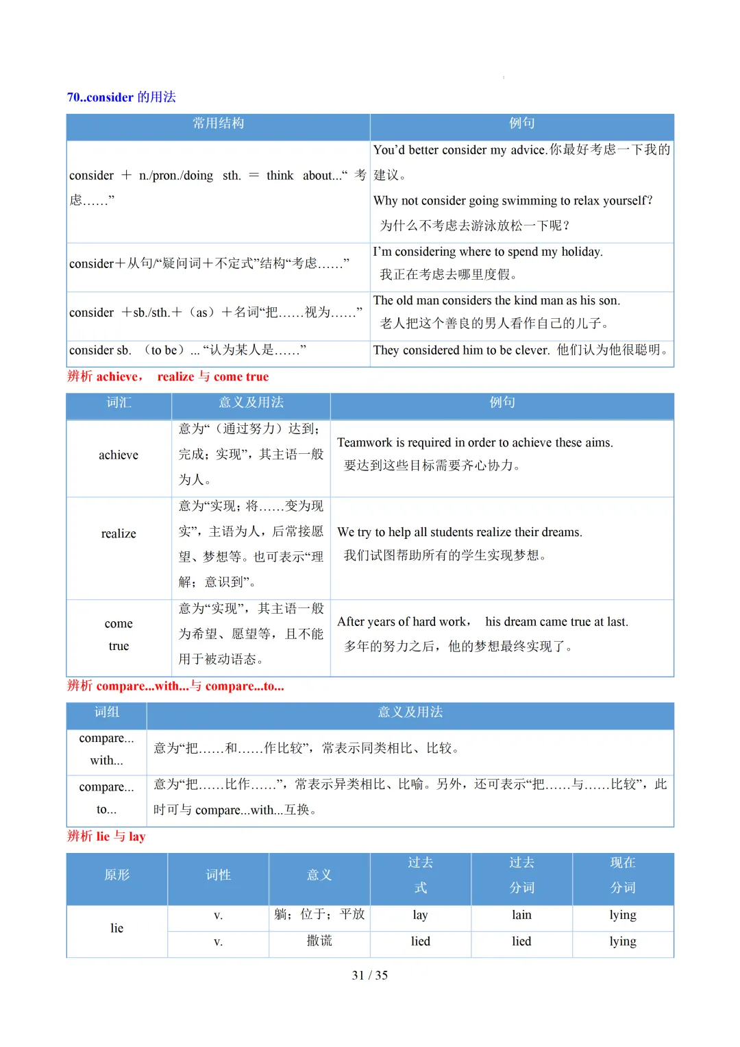 中考英语:高频词汇精讲梳理背诵(思维导图+表格) 第33张