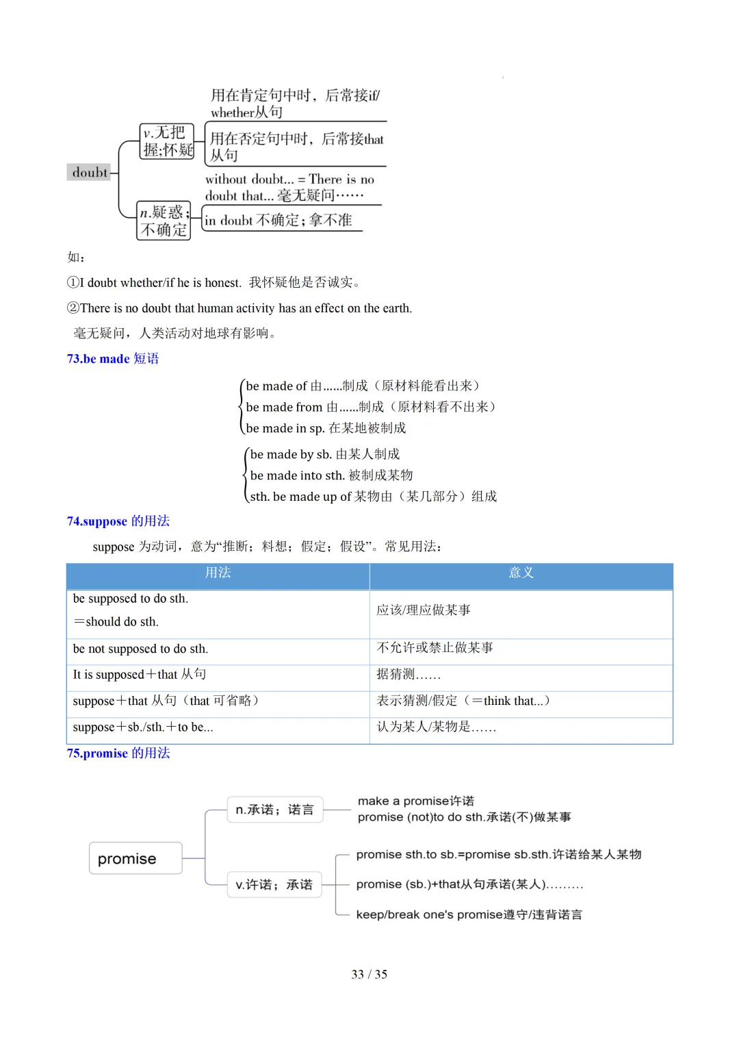 中考英语:高频词汇精讲梳理背诵(思维导图+表格) 第35张
