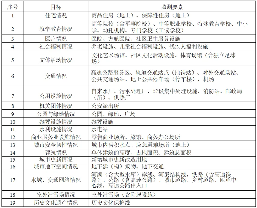 2025年城乡规划管理与法规真题+解析(完整版) 第3张