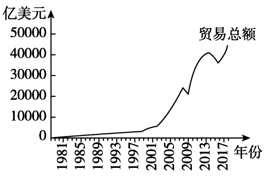 2026年中考历史热点专练64:从新《对外贸易法》到人民币国际化 第3张