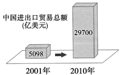 2026年中考历史热点专练64:从新《对外贸易法》到人民币国际化 第4张