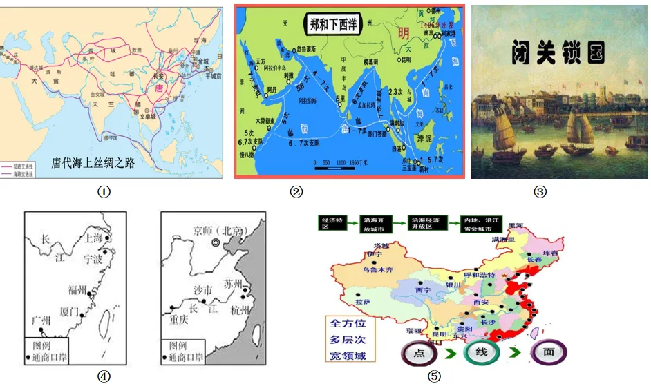 2026年中考历史热点专练64:从新《对外贸易法》到人民币国际化 第13张