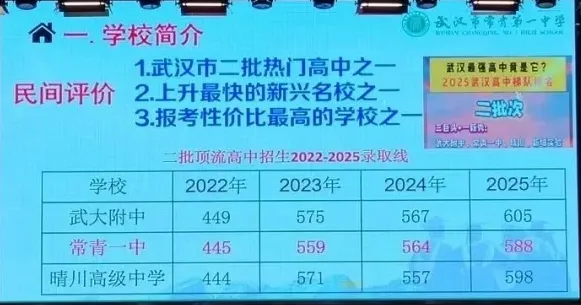 2026武汉中考的几个关键信息汇总;常青一中校园开放日信息分享 第8张
