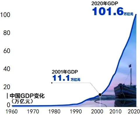 2026年中考历史热点专练64:从新《对外贸易法》到人民币国际化 第16张