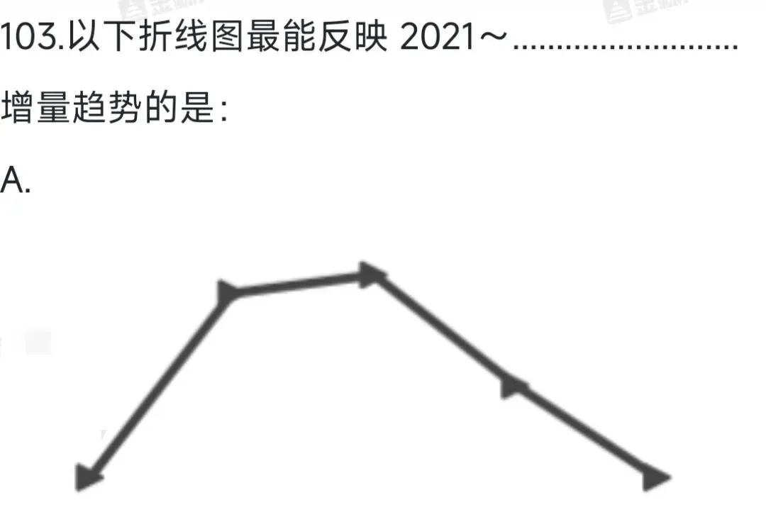 2026上4.18兵团事业编职测真题及答案(网友回忆版仅供参考) 第41张