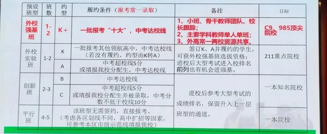 2026武汉中考的几个关键信息汇总;常青一中校园开放日信息分享 第9张