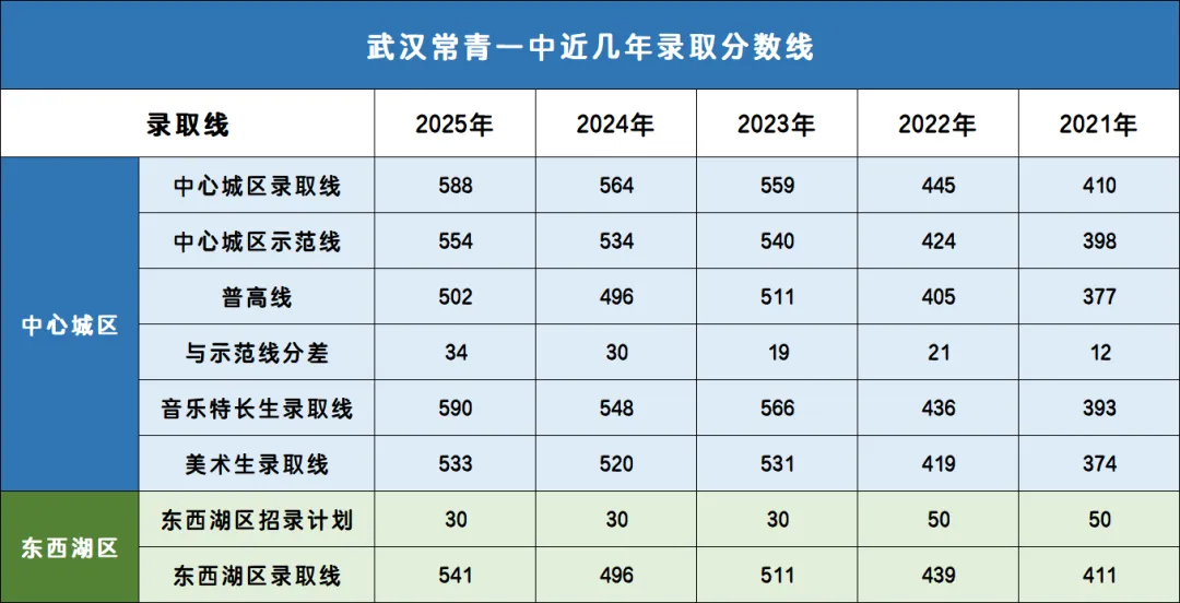 2026武汉中考的几个关键信息汇总;常青一中校园开放日信息分享 第11张