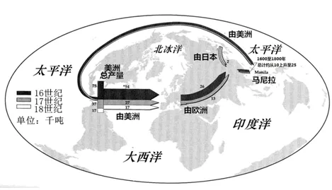 2026年中考历史热点专练64:从新《对外贸易法》到人民币国际化 第20张