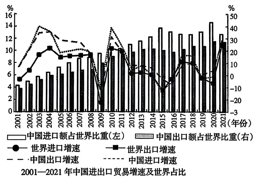 2026年中考历史热点专练64:从新《对外贸易法》到人民币国际化 第21张