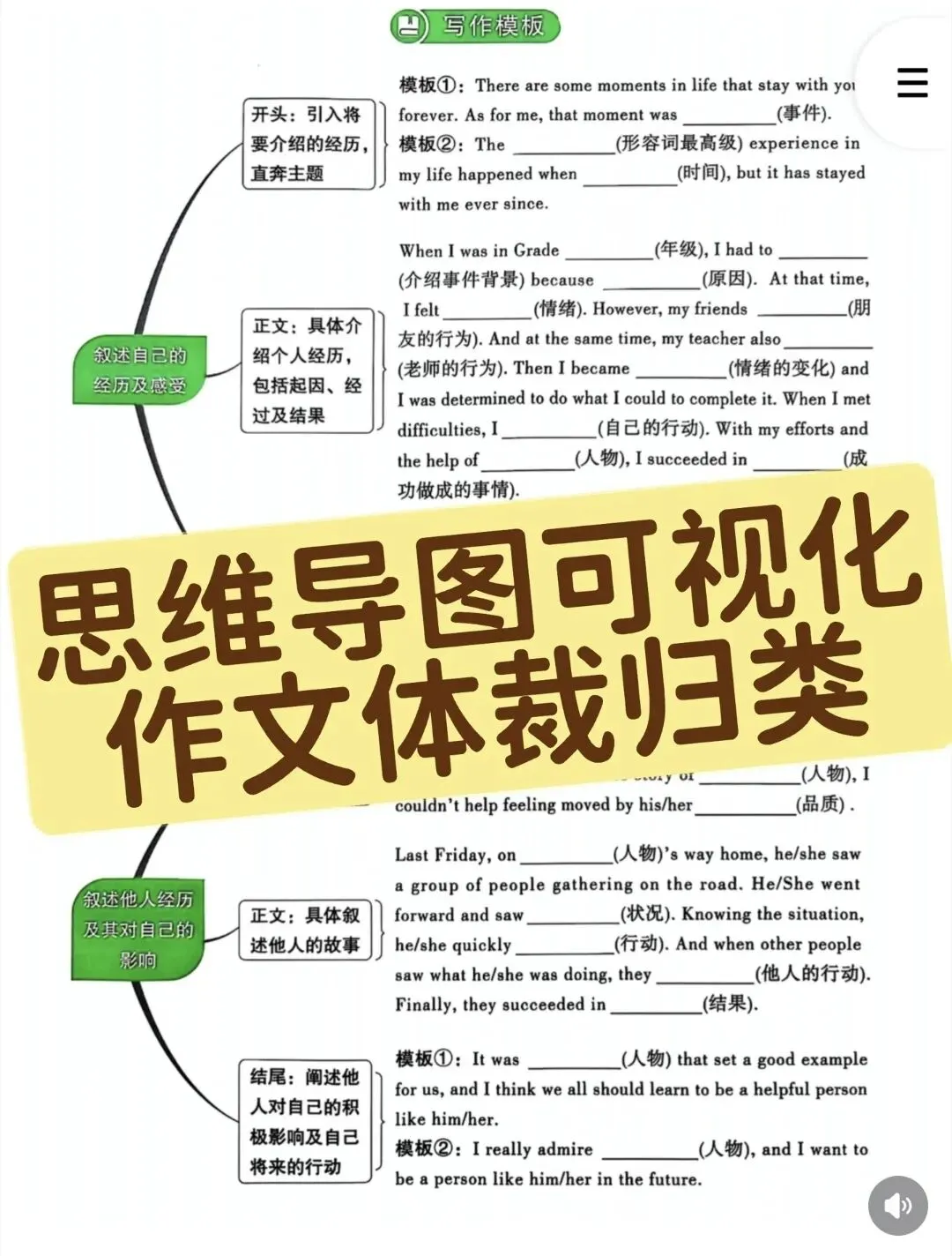 2026中考英语作文提分 第12张
