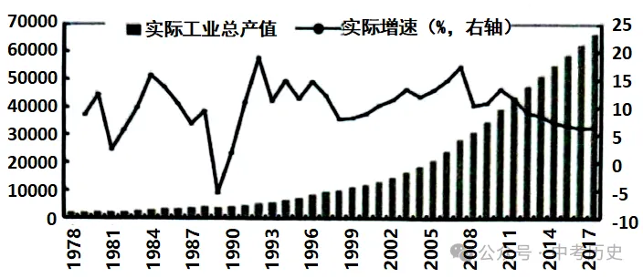 2026年中考历史选择题强化题库100题10份(六册综合) 第16张