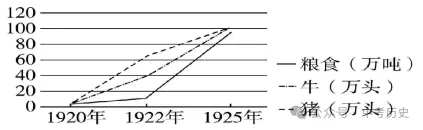 2026年中考历史选择题强化题库100题10份(六册综合) 第21张