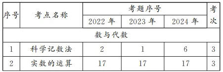 北京中考数学的出题思路已经悄悄变了:如果还按老方法学,孩子可能会吃大亏! 第1张