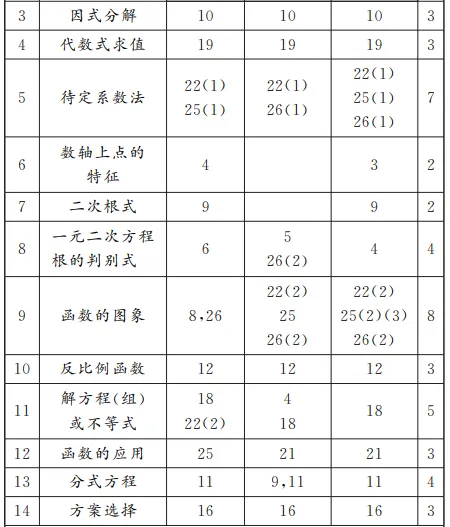 北京中考数学的出题思路已经悄悄变了:如果还按老方法学,孩子可能会吃大亏! 第2张