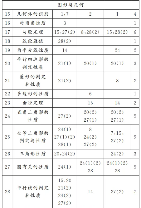 北京中考数学的出题思路已经悄悄变了:如果还按老方法学,孩子可能会吃大亏! 第3张