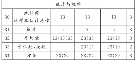 北京中考数学的出题思路已经悄悄变了:如果还按老方法学,孩子可能会吃大亏! 第4张