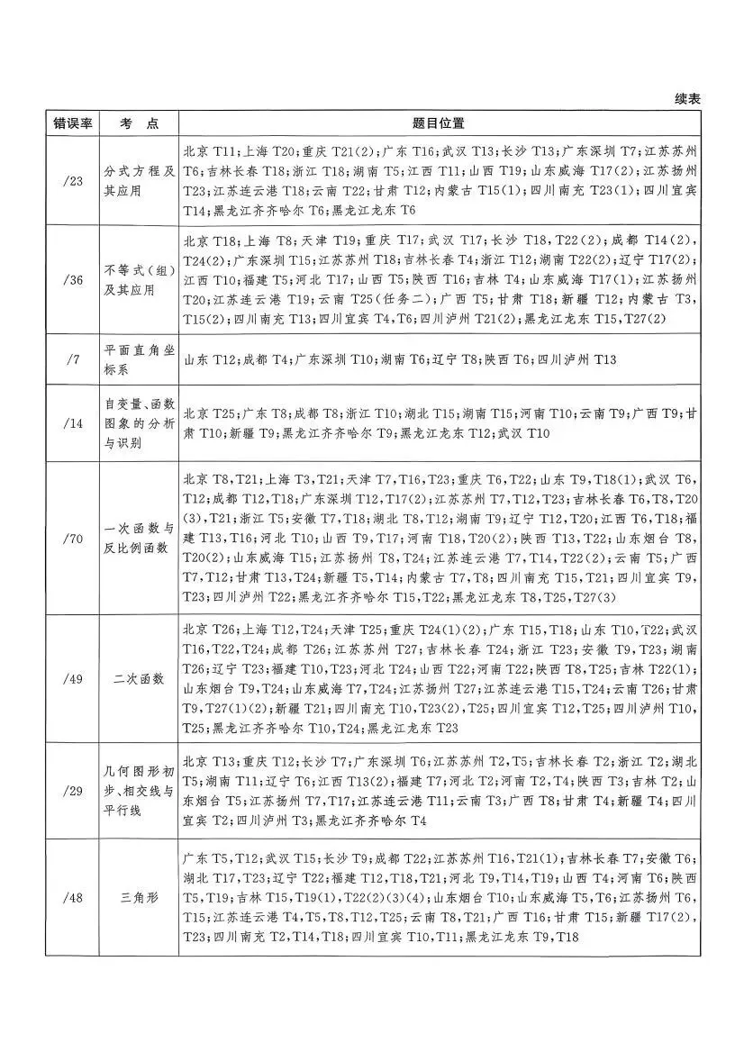 中考数学:天利38套 全国中考试题精选(26) 第9张