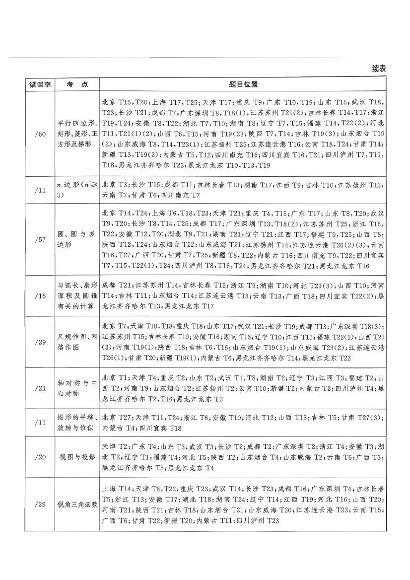 中考数学:天利38套 全国中考试题精选(26) 第10张