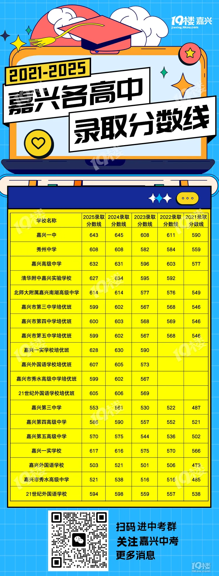 中考英语想上高分?这两位名师直播来了!最后冲刺阶段,到底该抓什么、放什么?看这里就对了! 第7张