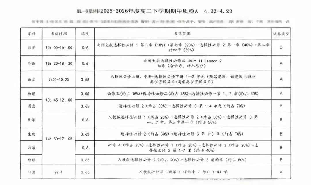 【试卷+答案】4月22日驻马店高二期中质检暨2025-2026(下)期中联考全科汇总! 第4张