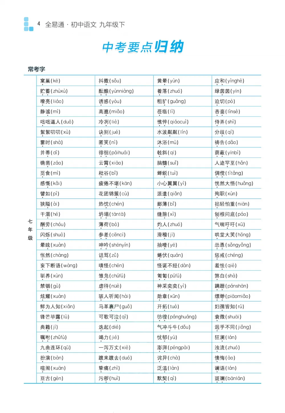 初中全科目《中考备考手册》可下载打印(语文/数学/英语/物理/化学地理/生物/历史/道法) 第7张