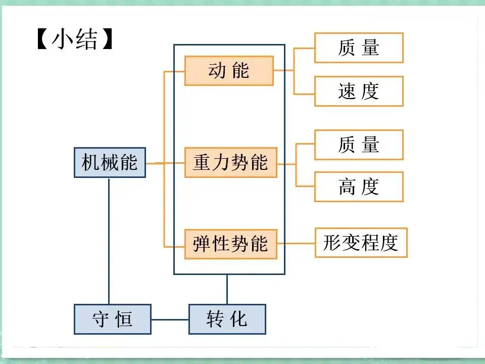 104中考物理专题复习-机械能及其转化 第9张
