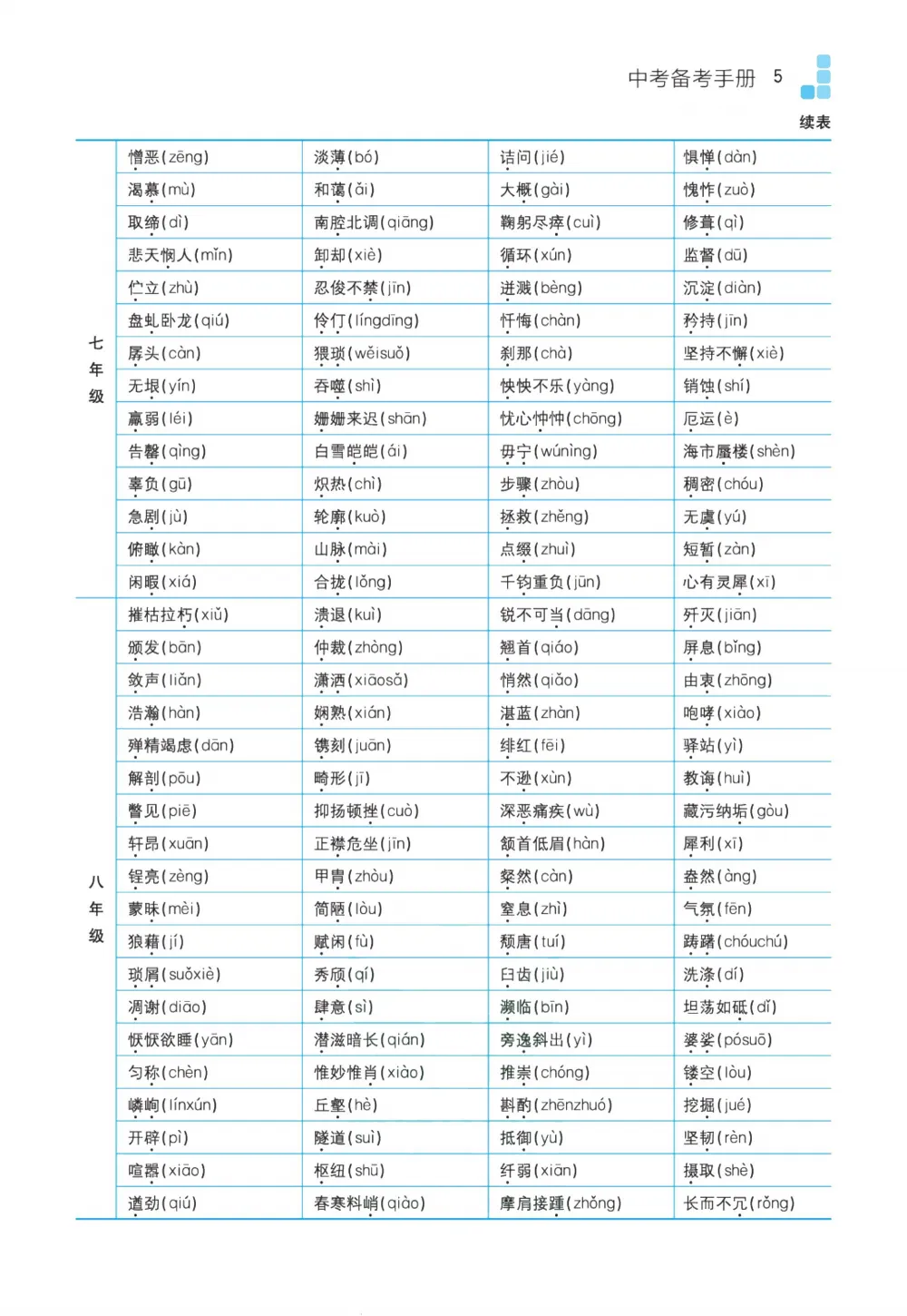初中全科目《中考备考手册》可下载打印(语文/数学/英语/物理/化学地理/生物/历史/道法) 第8张