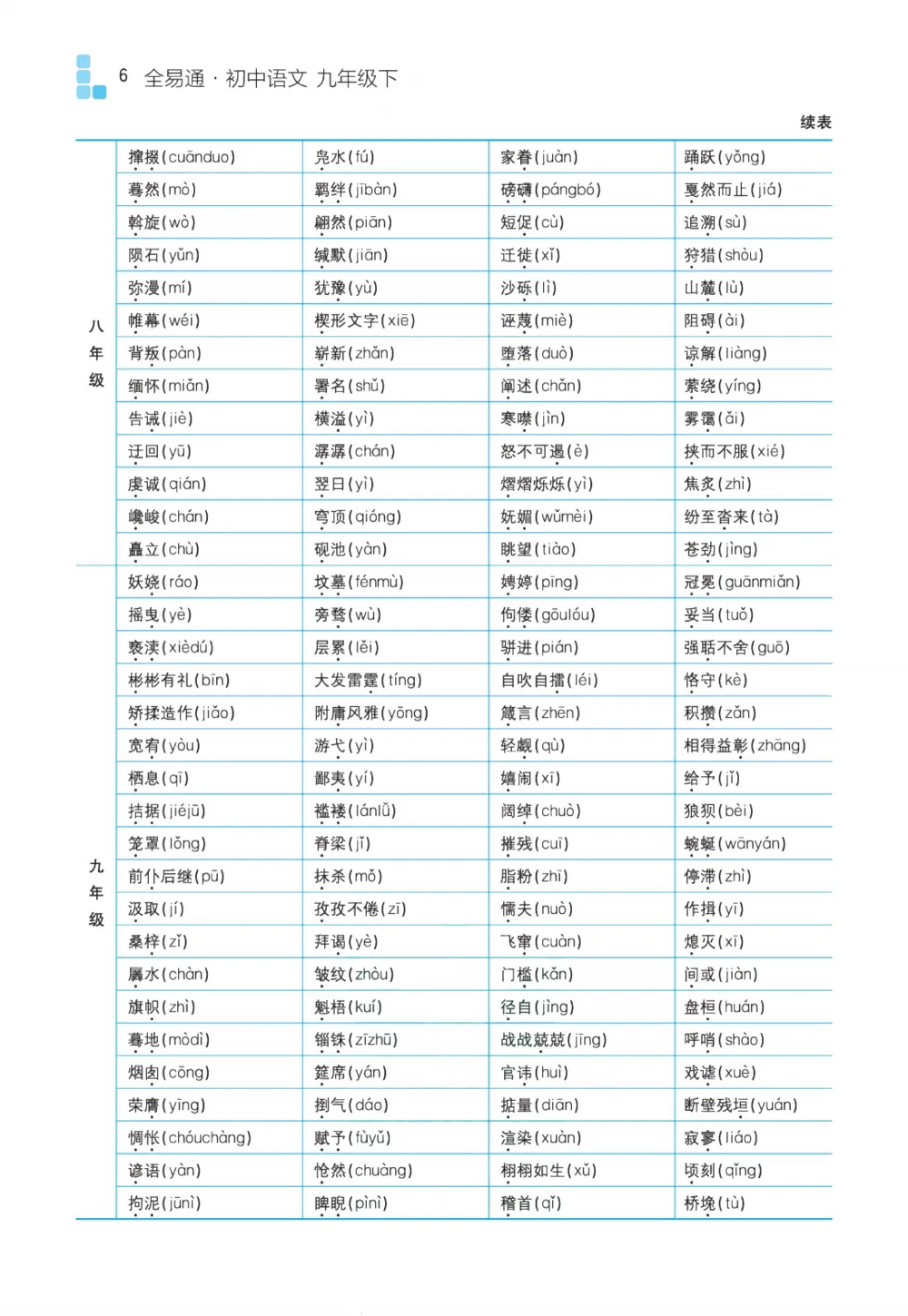 初中全科目《中考备考手册》可下载打印(语文/数学/英语/物理/化学地理/生物/历史/道法) 第9张