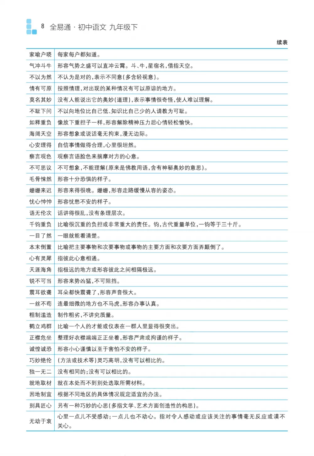 初中全科目《中考备考手册》可下载打印(语文/数学/英语/物理/化学地理/生物/历史/道法) 第11张