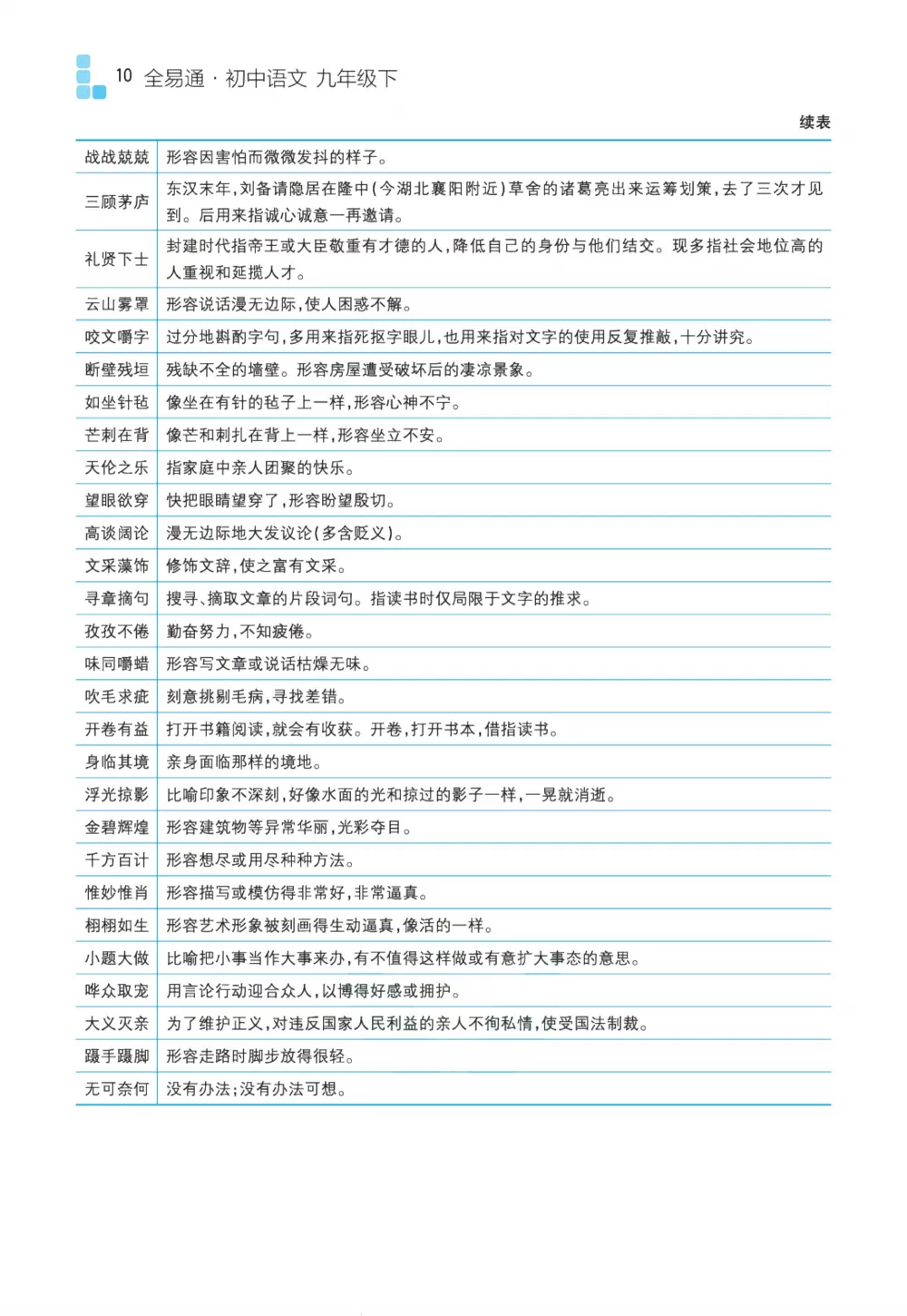 初中全科目《中考备考手册》可下载打印(语文/数学/英语/物理/化学地理/生物/历史/道法) 第13张