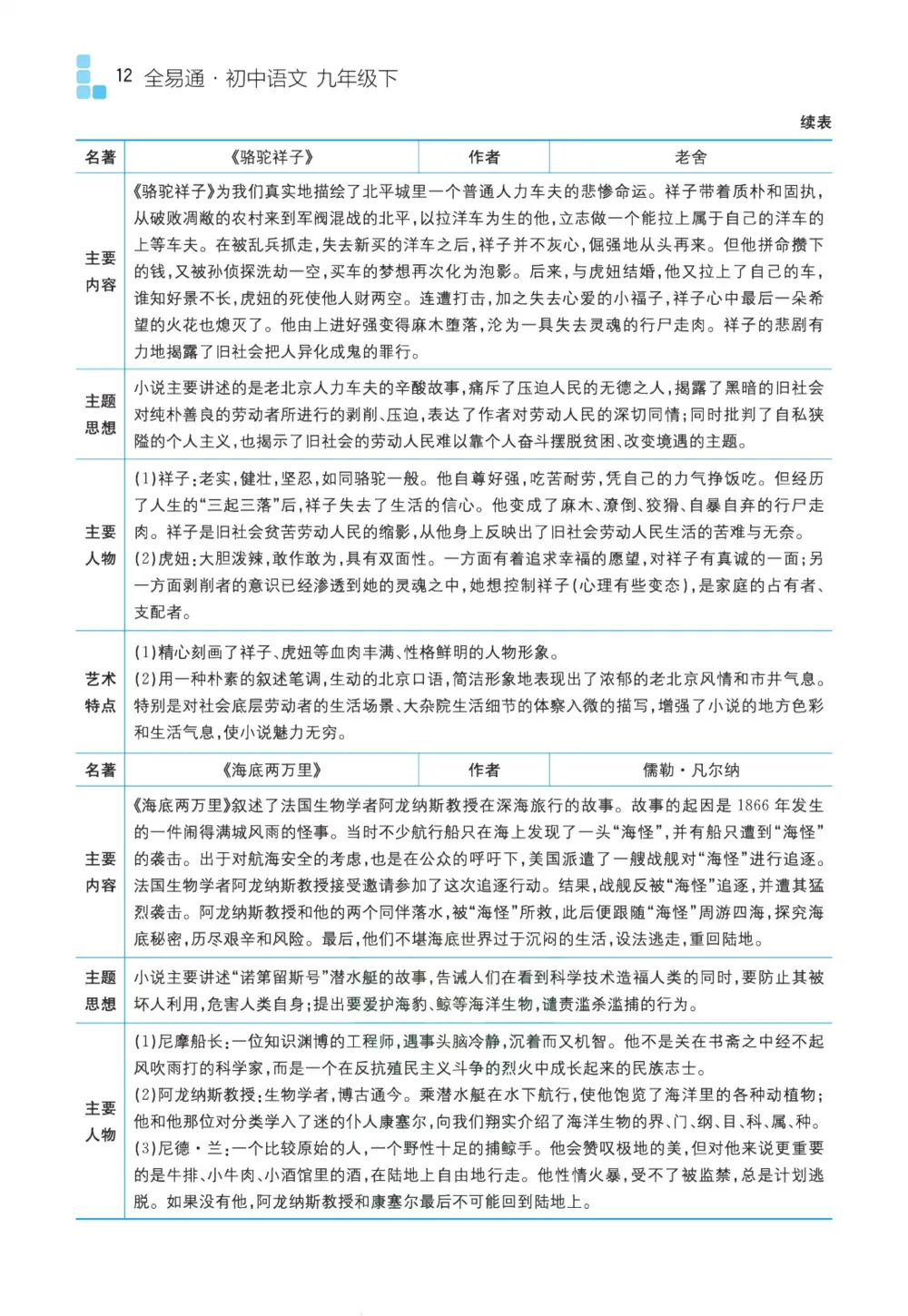 初中全科目《中考备考手册》可下载打印(语文/数学/英语/物理/化学地理/生物/历史/道法) 第15张