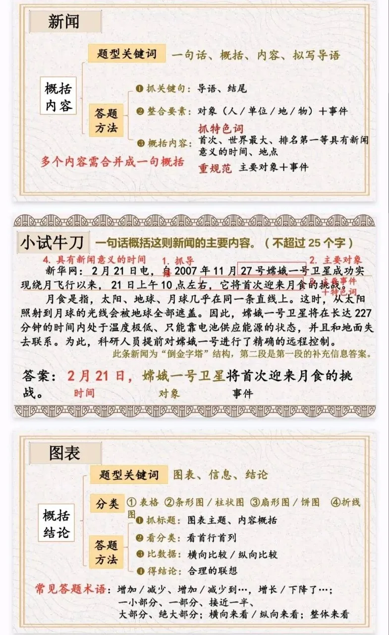 中考非连续性文本阅读,一节课讲透! 第3张