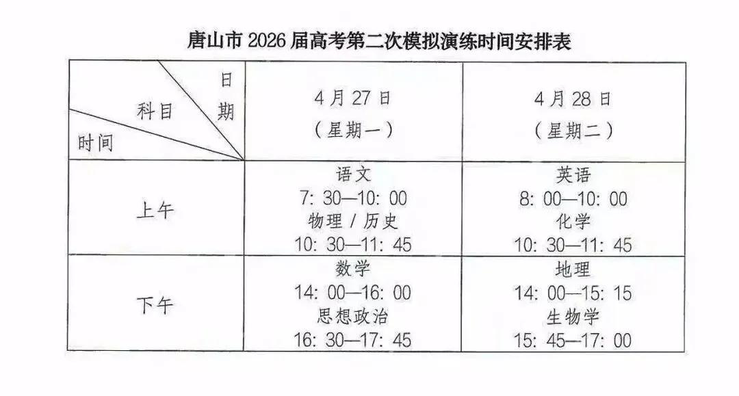 【试卷+答案】4月27日唐山市2026届高三第二次模拟演练(二模)全科汇总! 第4张